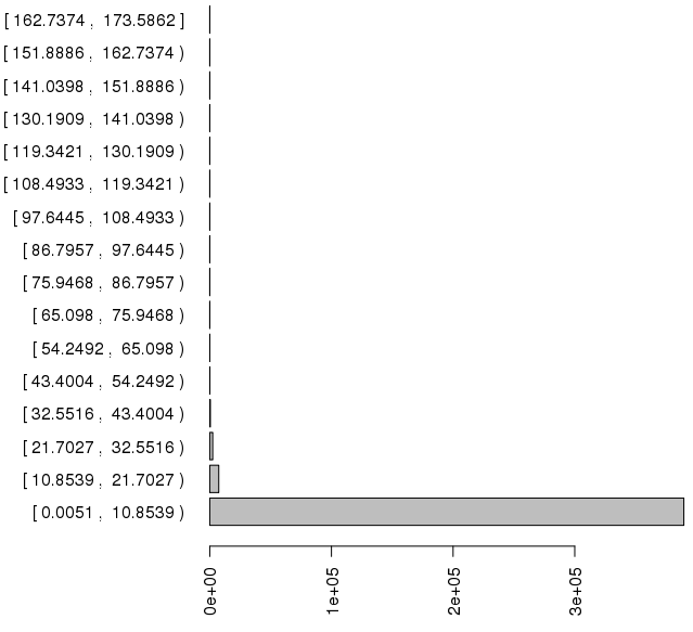 Distribution of distances to the nearest neighbor of each point