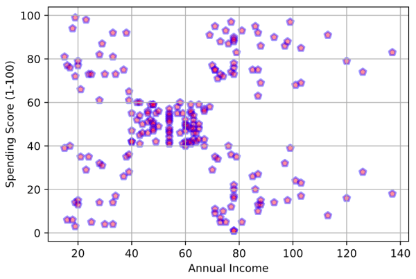 scatter-plot-mall
