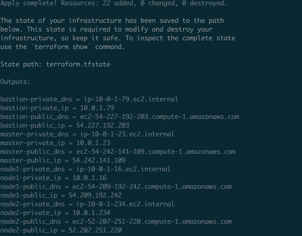 Get up and running with OpenShift on AWS