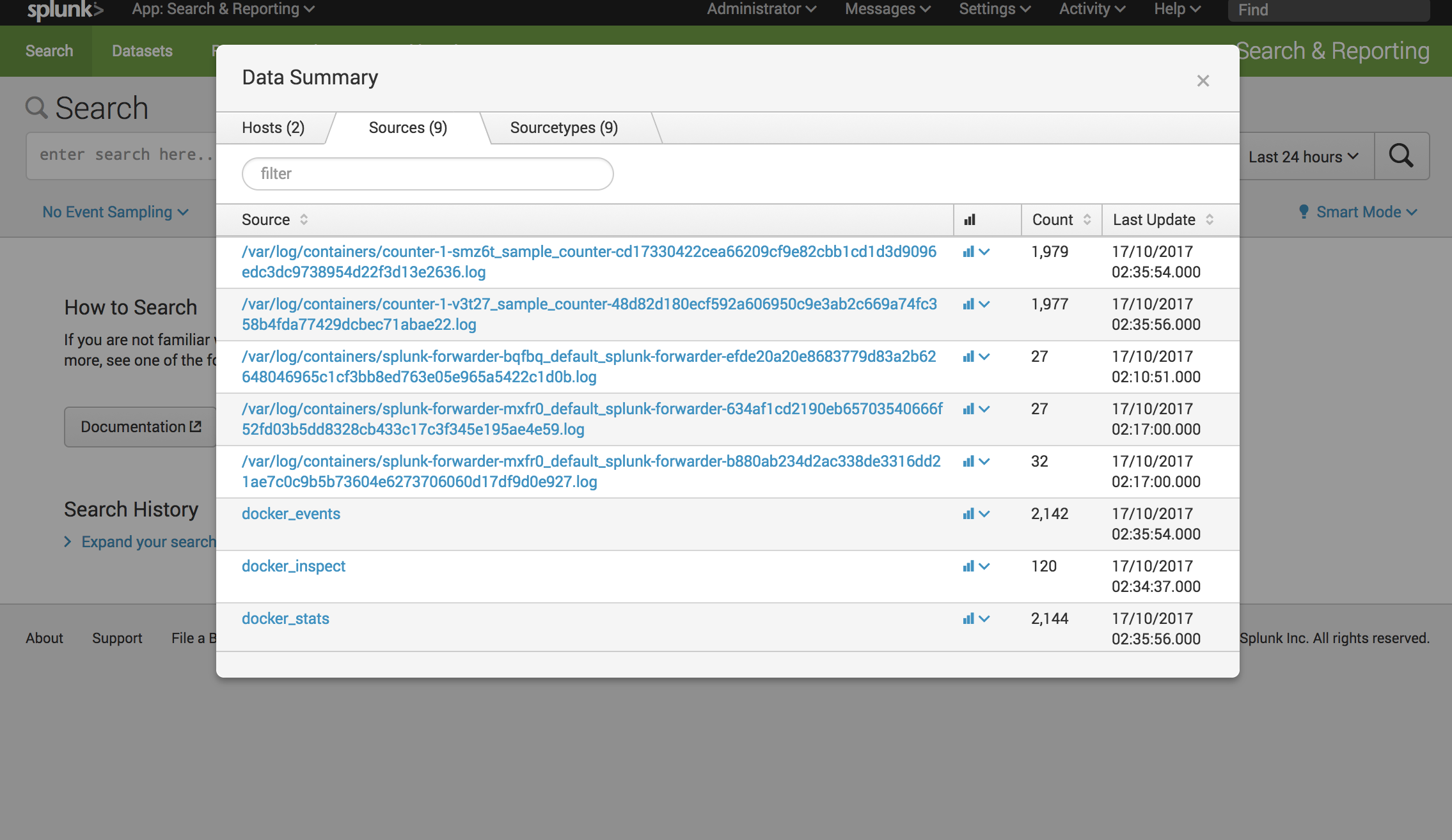 Integrating OpenShift and Splunk for Docker Container Logging