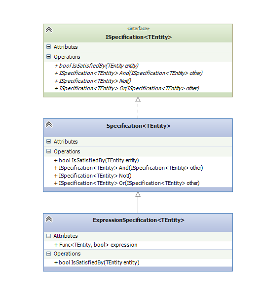 LINQ Specification Design Pattern Class Diagram