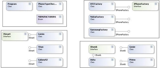 my abstract factory uml