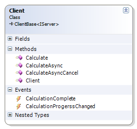 Generated Client Class