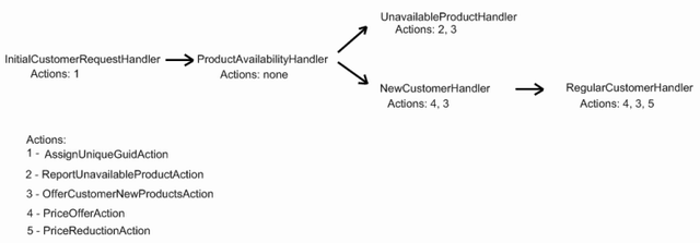 Screenshot - ExtendingCoR2.gif