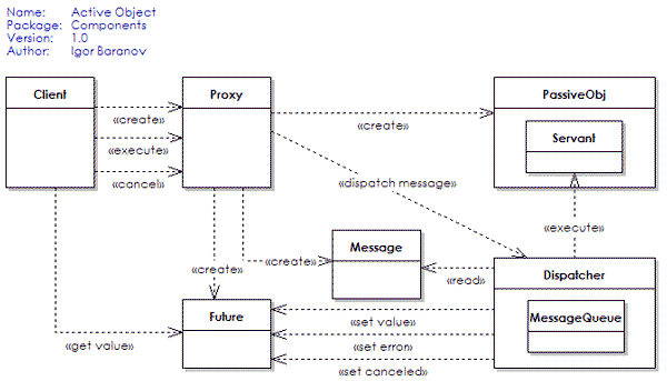 active-object.gif