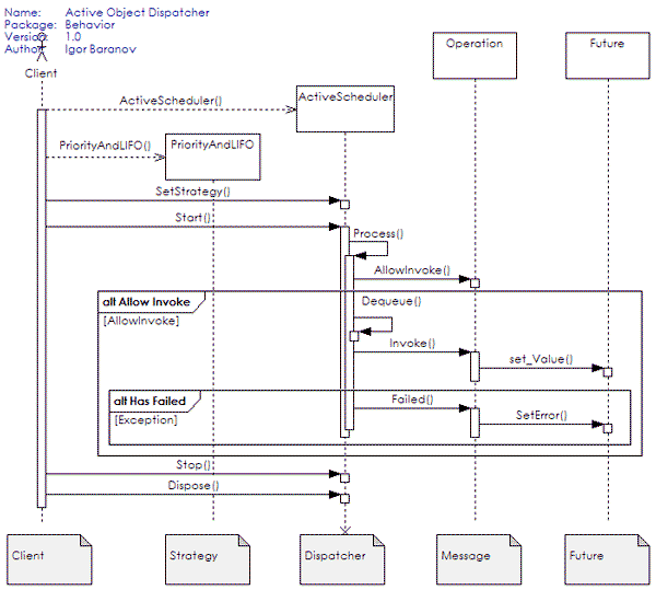 dispatcher-activity.gif