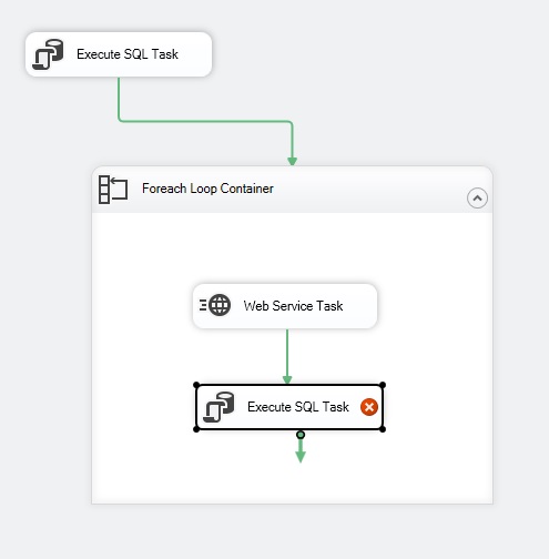 execute sql task