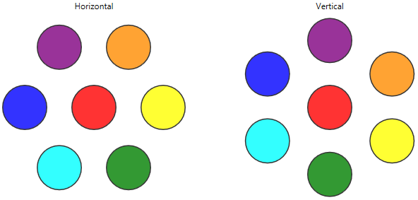 Circles