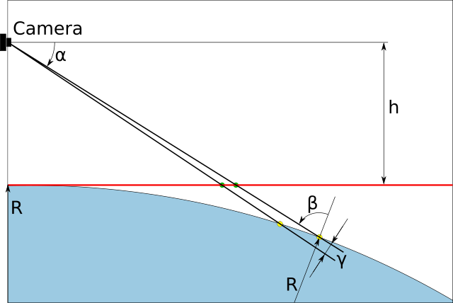 Angles
