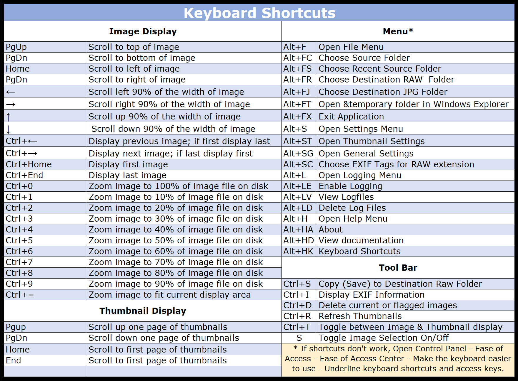 Keyboard Shortcuts