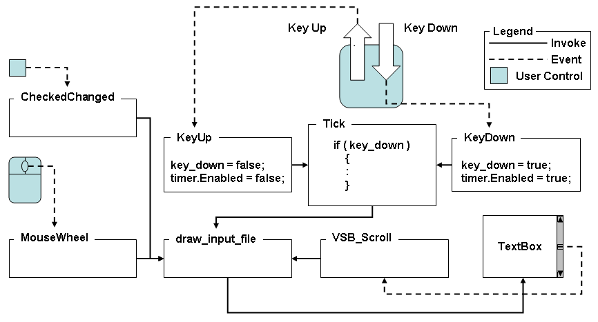 Viewfile Overview