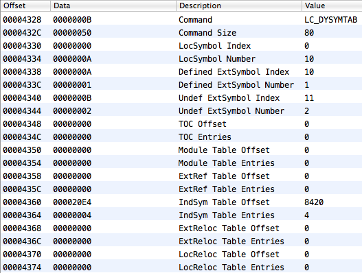 dynamic_linking-in-mach-o/im27.png