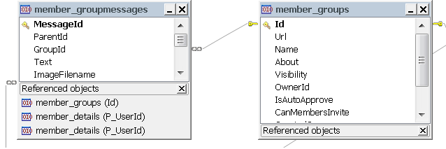 member_groups_messages.png