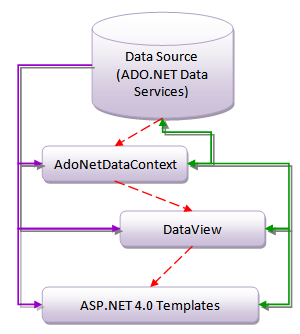 asp_live_binding_1.png