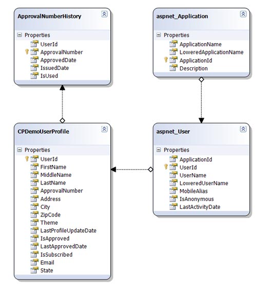 ProfileDBSchema.jpg