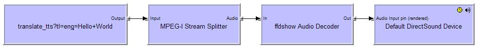 GoogleTTS-Ebook-Reader/graph.JPG
