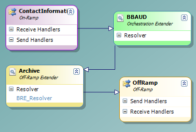 Itinerary.PNG