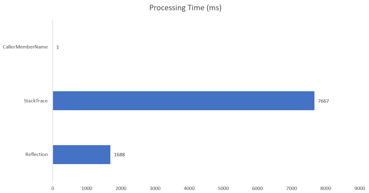 Knowing When to Reflect With Caller Info Attributes