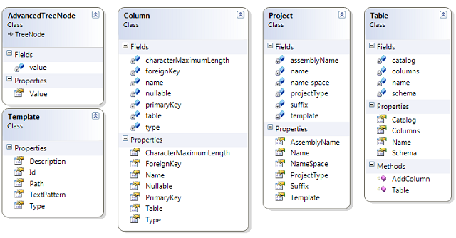 Class Diagram