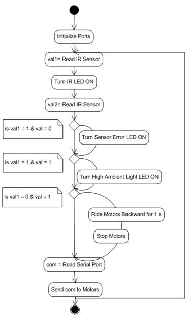 flowChart.JPG