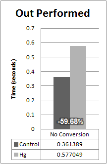 Under-performing