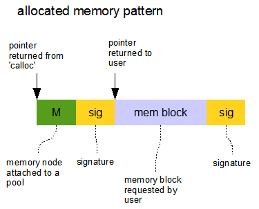 allocated_memory_pattern.png