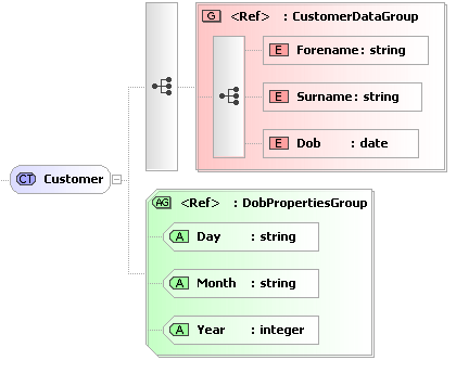 The previous XSD shown graphically using Liquid XML Studio