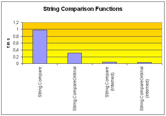 Screenshot - StringCompare.JPG