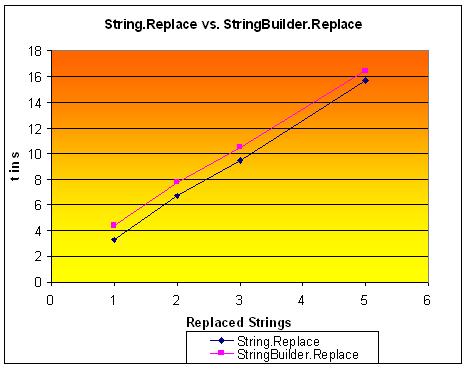 Screenshot - StringReplace.JPG