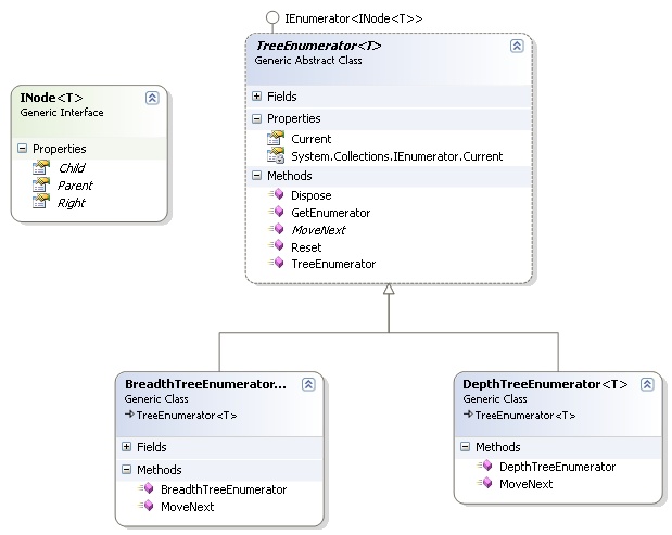 TreeIteratorClassDiagram.jpg