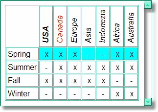 Table stuffed with Vertical Labels header