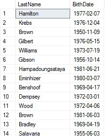 Cross Join Results