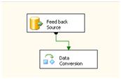New Data Conversion