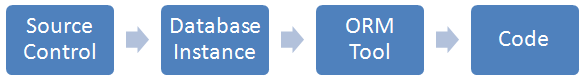 ORMFlow2.PNG