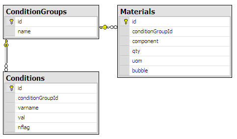 Database Diagram