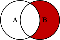 Visual_SQL_Joins/RIGHT_EXCLUDING_JOIN.png