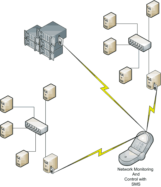 gsm_Modem_Monitoring.gif