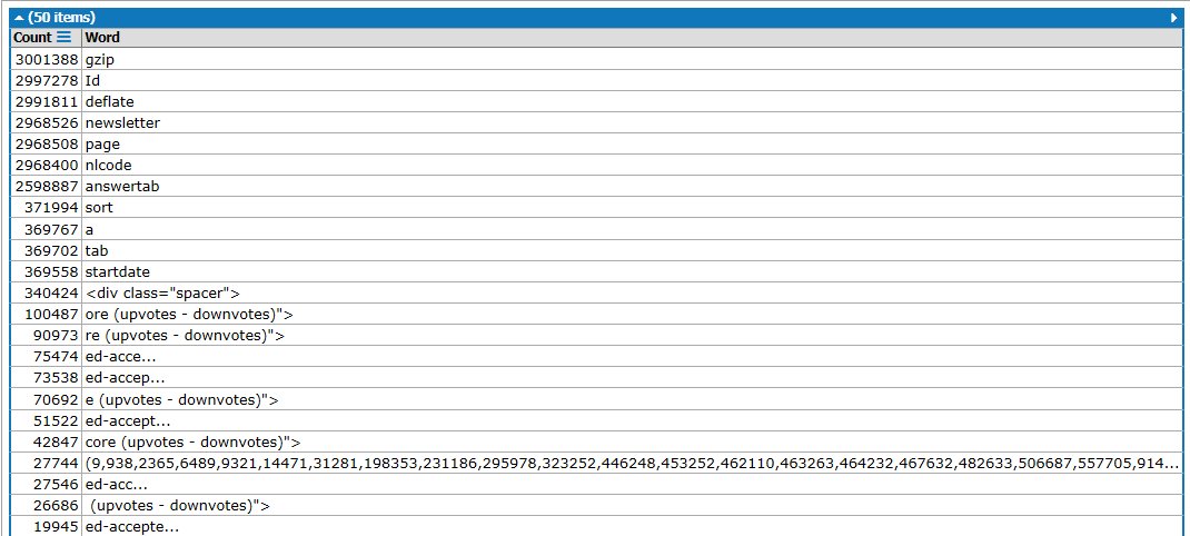 String frequency analysis of a Stack Overflow memory dump