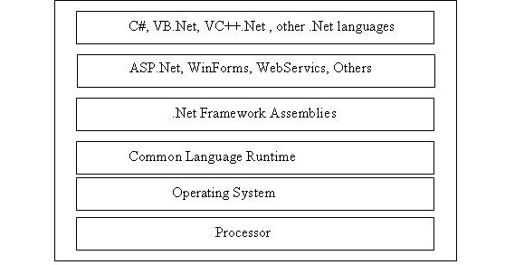 プログラミング.NET Framework (Q36) Microsoft .NET Framework 4.7.2 のダウンロード手順 | PC