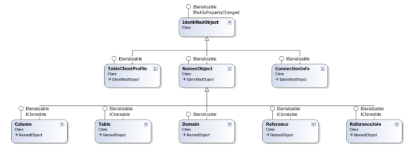 SmartCode Classes