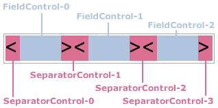 An exploded view of FlexFieldControl