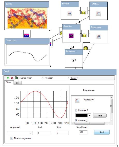 Polynomial interpolation of math dependency