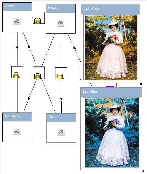 Scheme of image processing