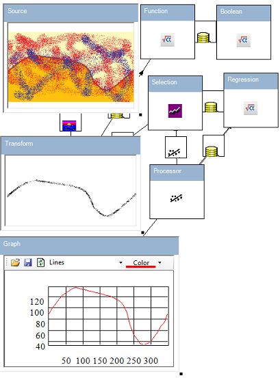 Determination of math dependency