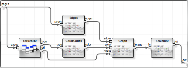 GraphBuildGraph