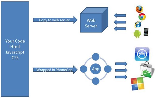 HTML-Architecture-Overview