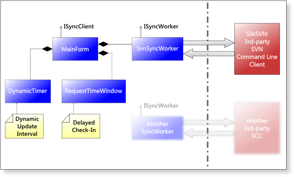 SyncBox_Architecture_UML.png