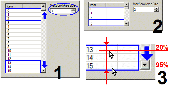 Three images on scrolling principle
