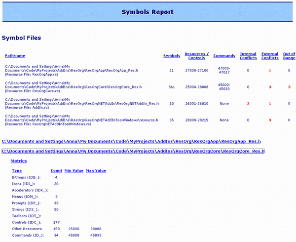 Click on the image to view an example report