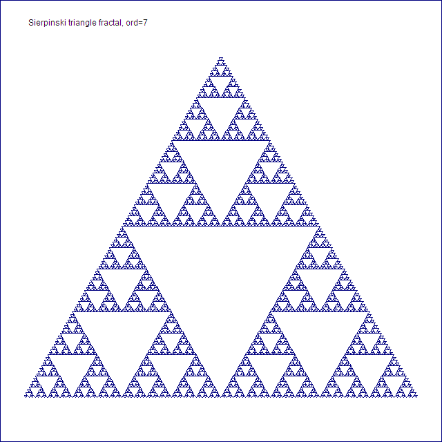 Sierpinski triangle fractal, order 7